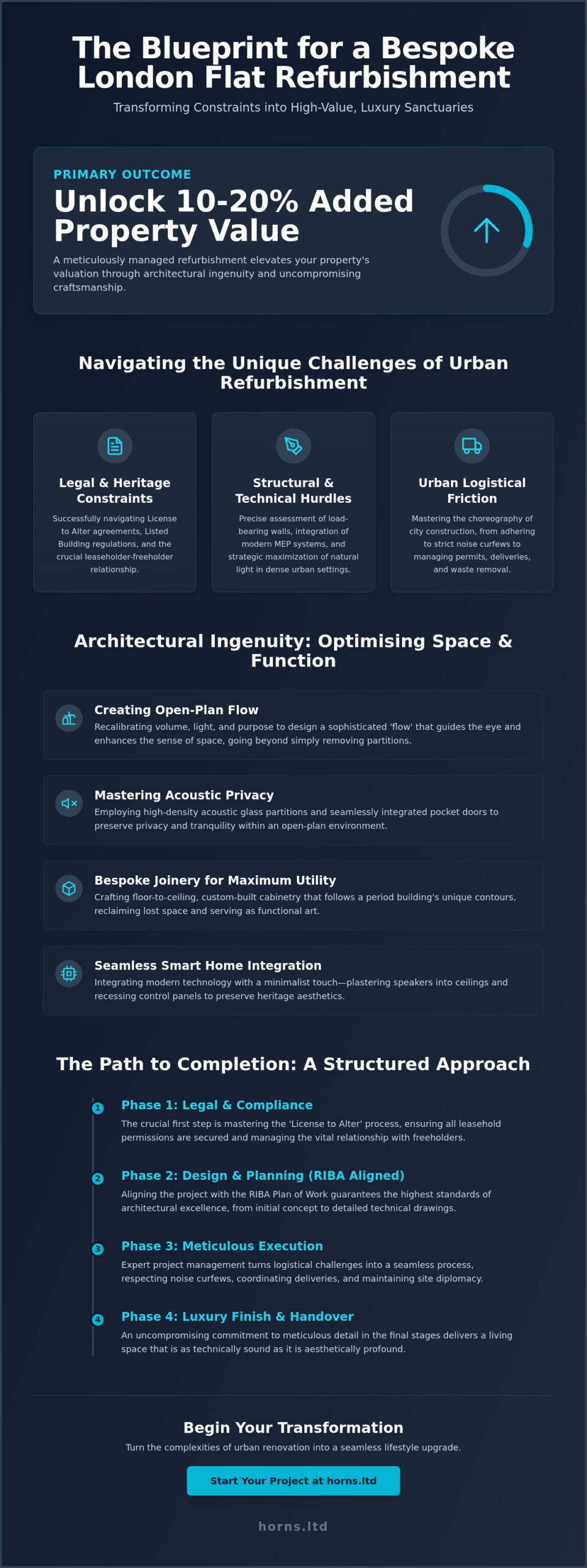 Premium Flat Refurbishment in London: The 2026 Architectural Guide - Infographic