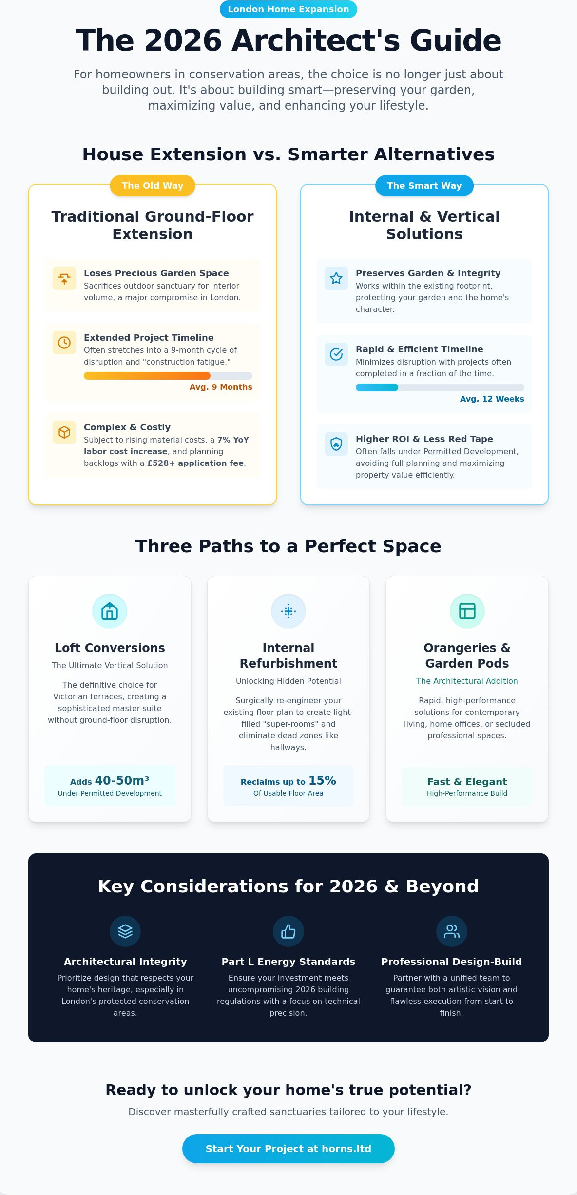 Smart Alternatives to a House Extension: Maximising London Space in 2026 - Infographic