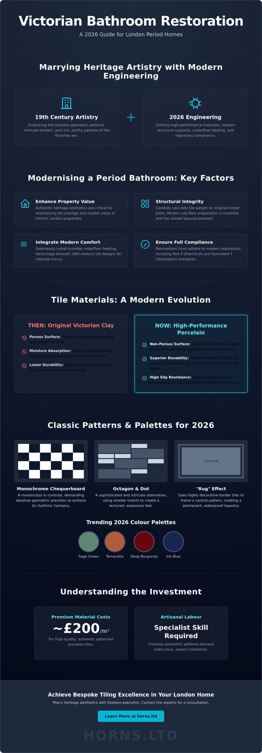 Victorian Bathroom Tile Ideas: Timeless Elegance for London Period Homes in 2026 - Infographic