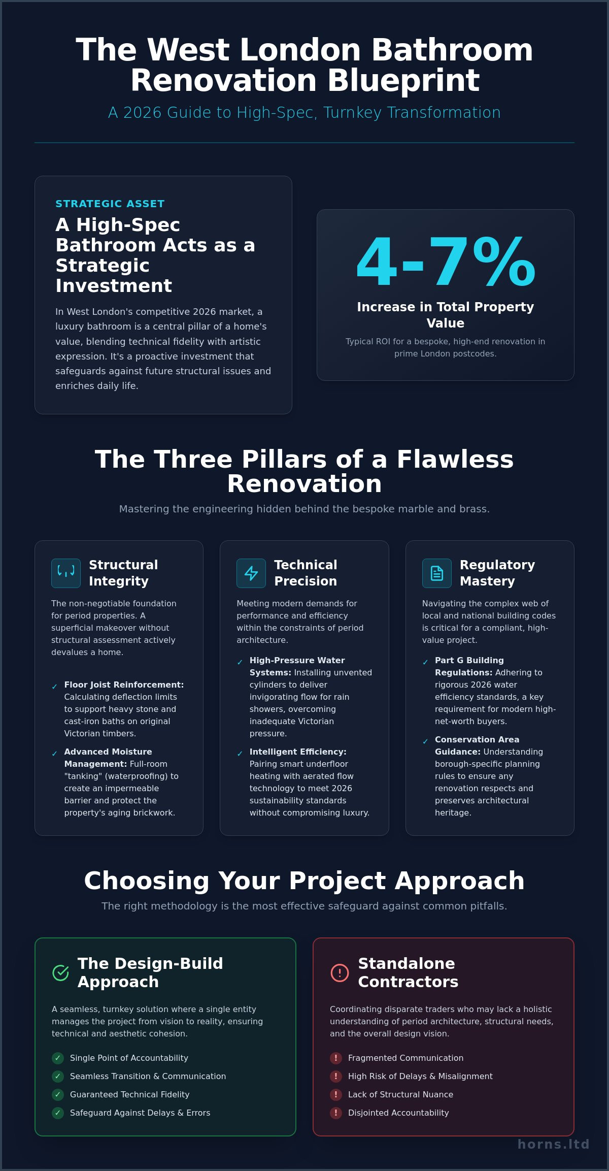 Bathroom Renovation West London: The 2026 Guide to Bespoke Refurbishments - Infographic