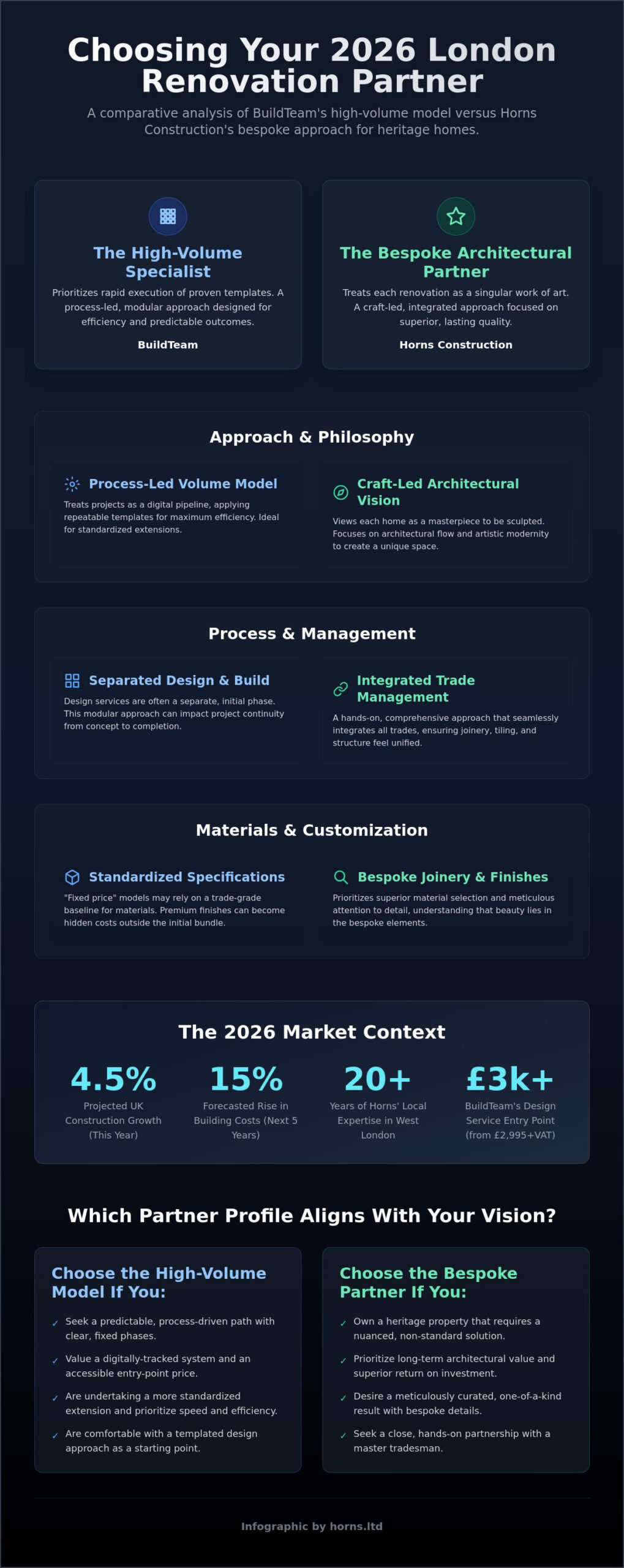 BuildTeam vs Horns Construction: Choosing Your 2026 London Renovation Partner - Infographic