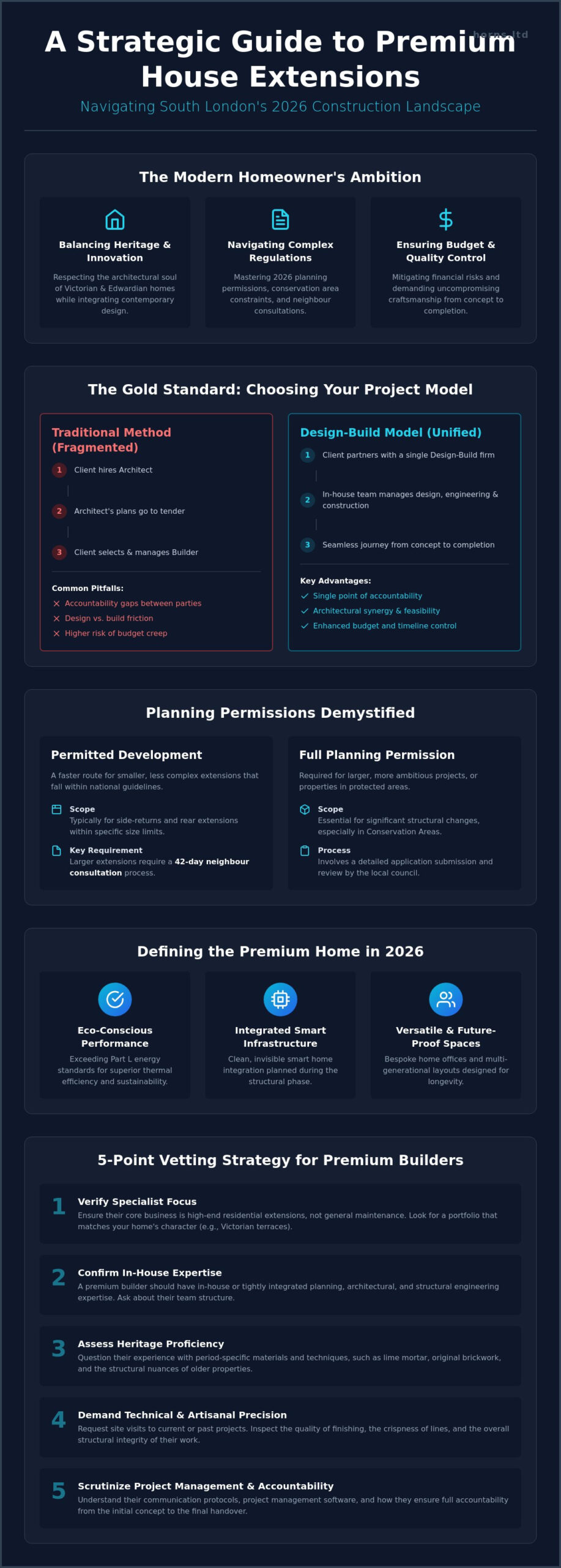 Builders in South London: A Guide to Premium Residential Construction in 2026 - Infographic