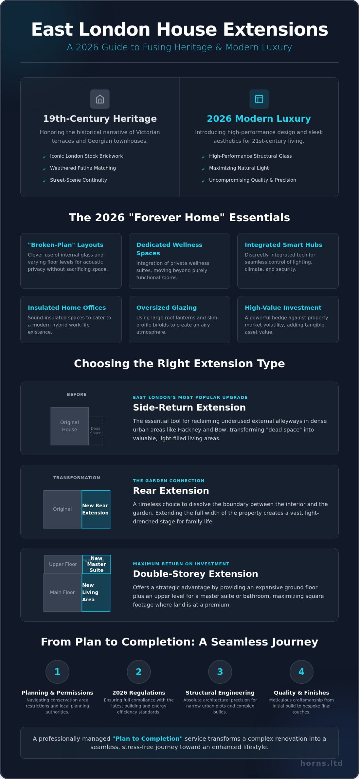 East London House Extensions: The 2026 Guide to Architectural Excellence - Infographic