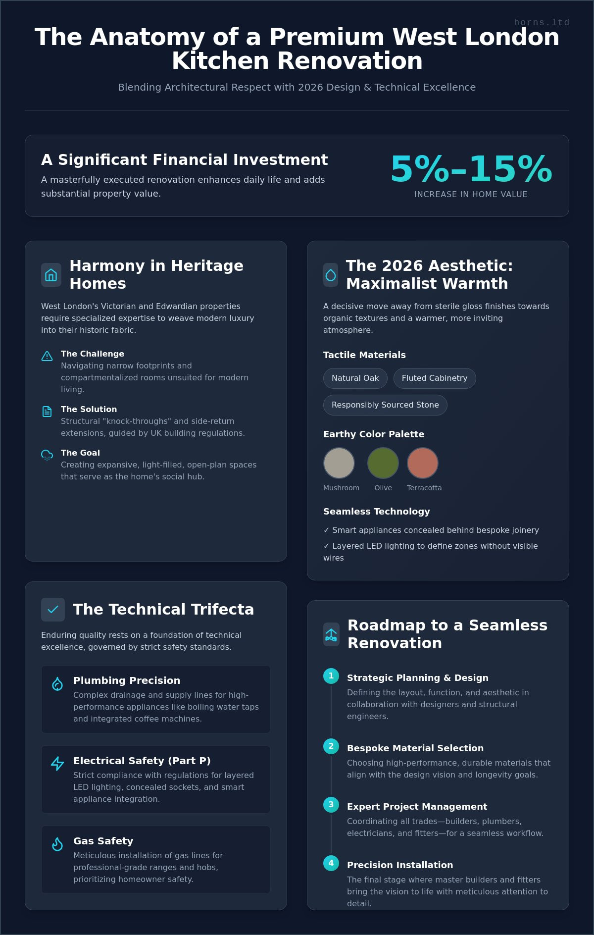 Expert Kitchen Fitters in West London: A 2026 Guide to Premium Renovations - Infographic