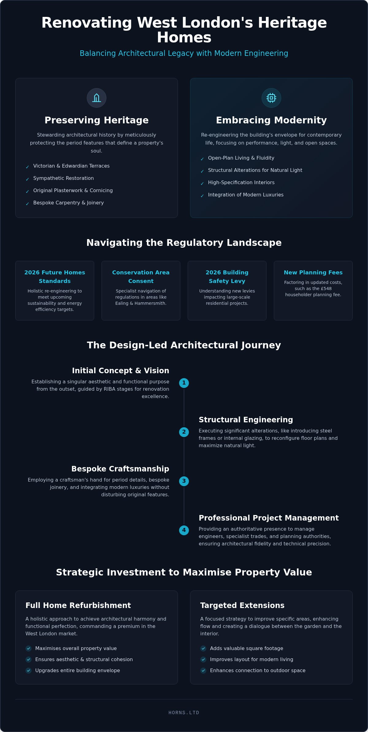 House Renovation in West London: The 2026 Definitive Guide to Premium Property Refurbishment - Infographic