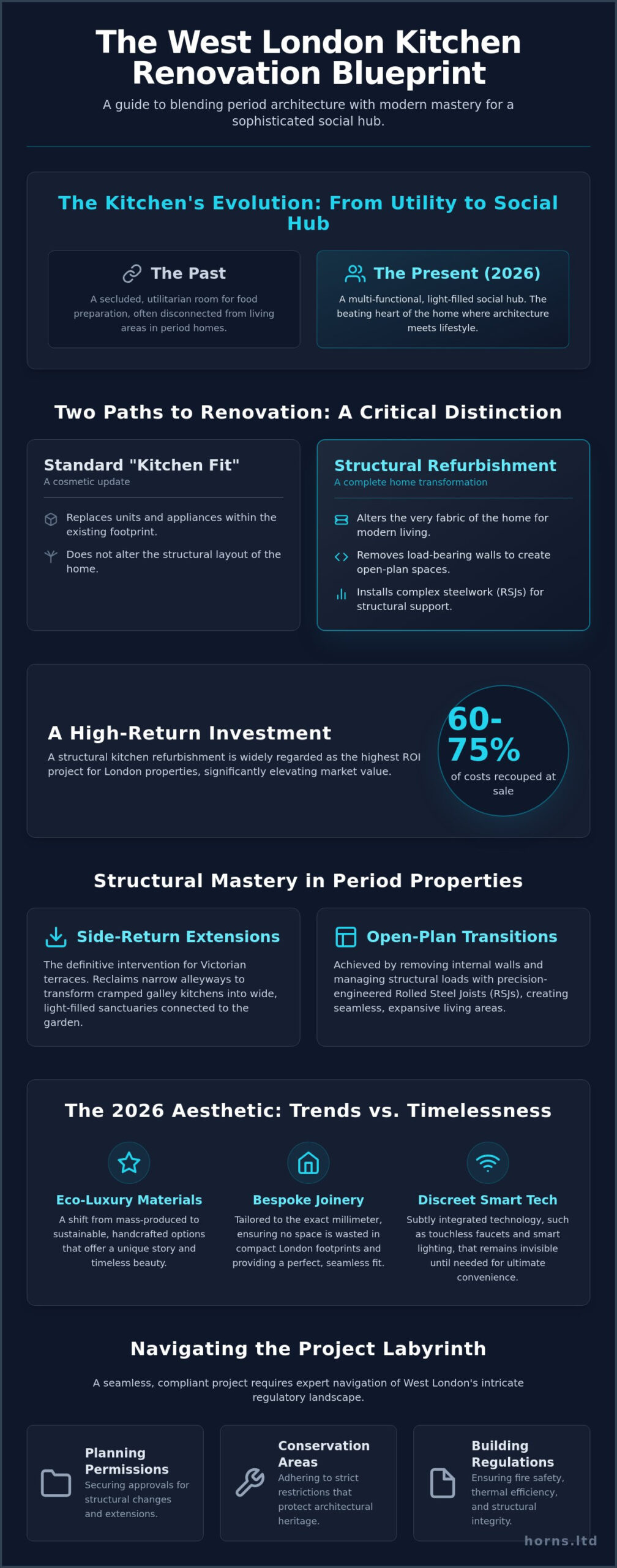 Kitchen Renovation West London: The 2026 Masterclass in Bespoke Design - Infographic