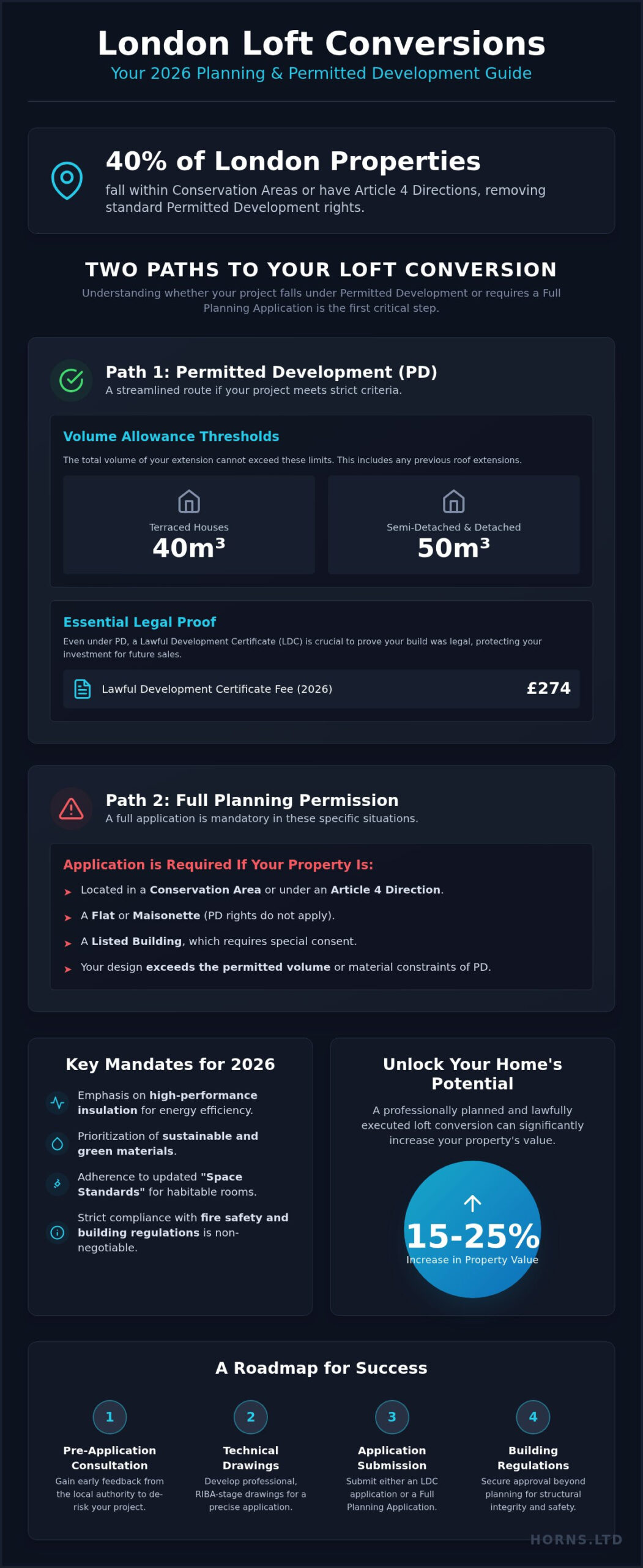 Planning Permission for Loft Conversion London: The 2026 Definitive Guide
