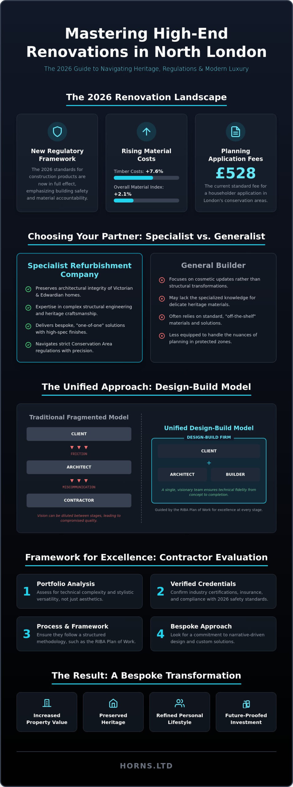 Refurbishment Company North London: The 2026 Guide to Bespoke Home Transformation - Infographic