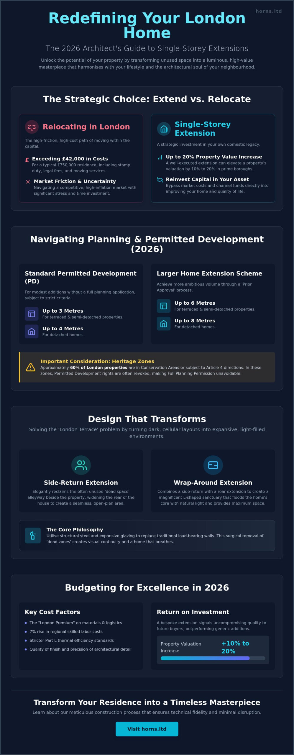 Single Storey Extension London: The 2026 Architectural & Cost Guide - Infographic