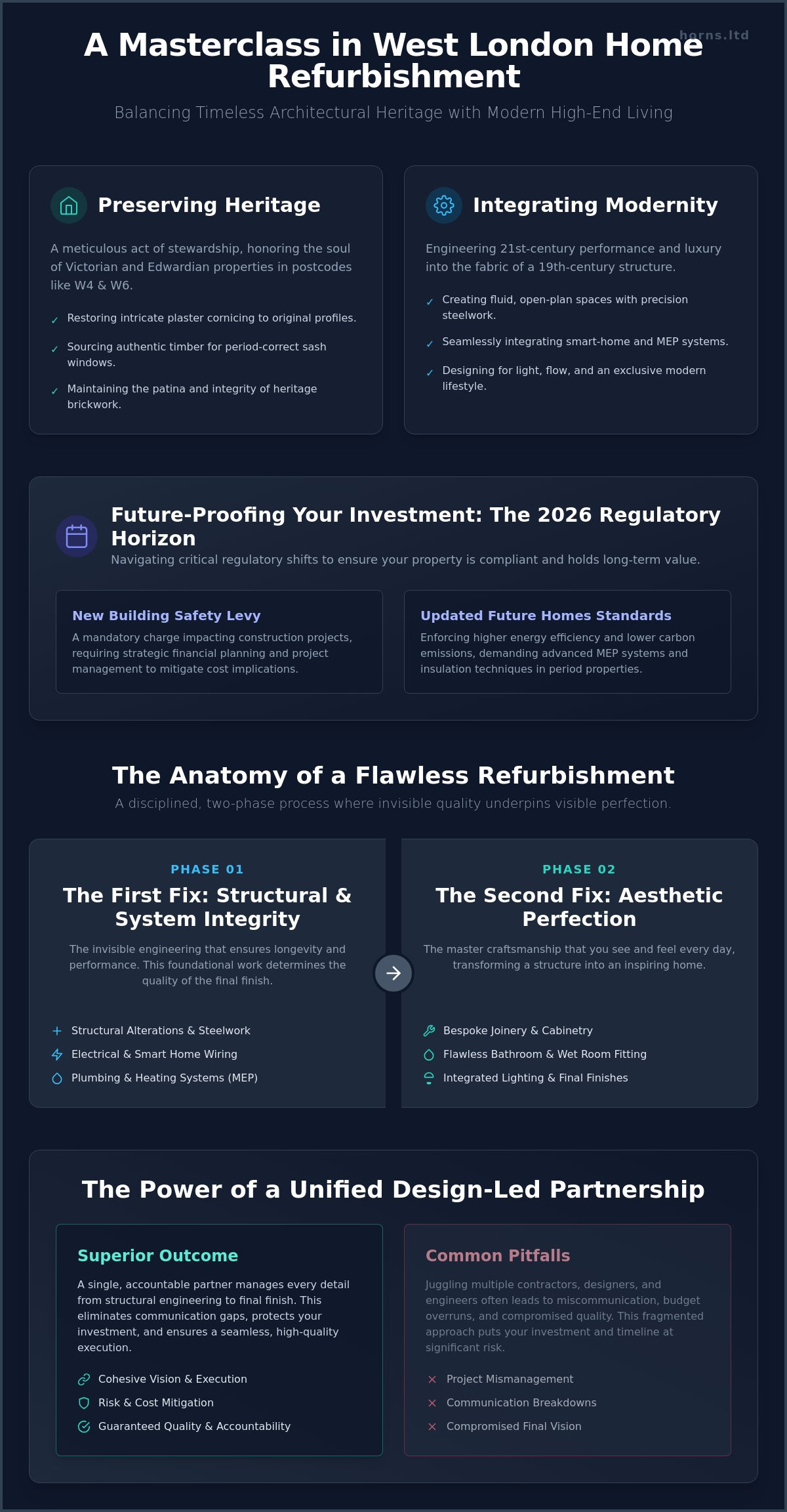 The Definitive Guide to Home Refurbishment in West London (2026) - Infographic