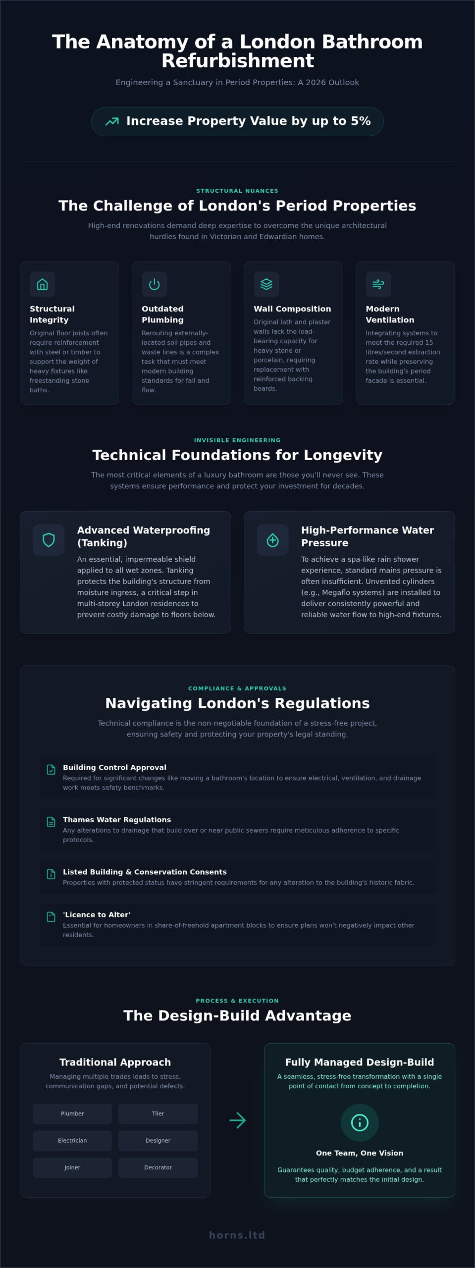 Bathroom Refurbishment London: The 2026 Guide to Luxury & Structural Excellence - Infographic