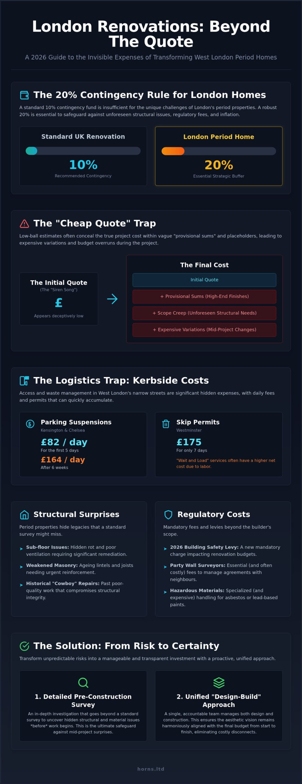 Hidden Costs of Renovating a House in London: The 2026 Homeowner’s Guide - Infographic