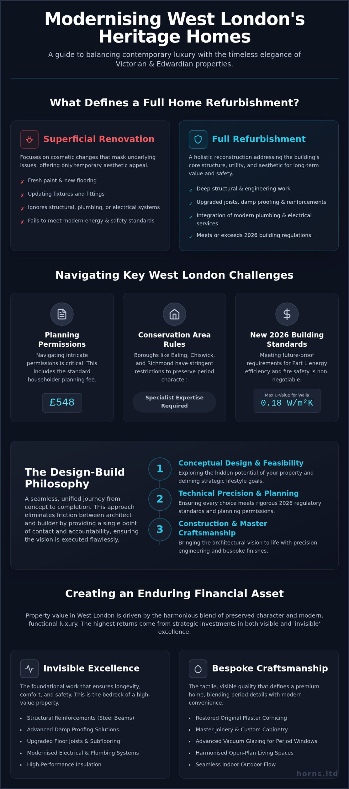Home Refurbishment in West London: The 2026 Guide to Meticulous Property Transformation - Infographic