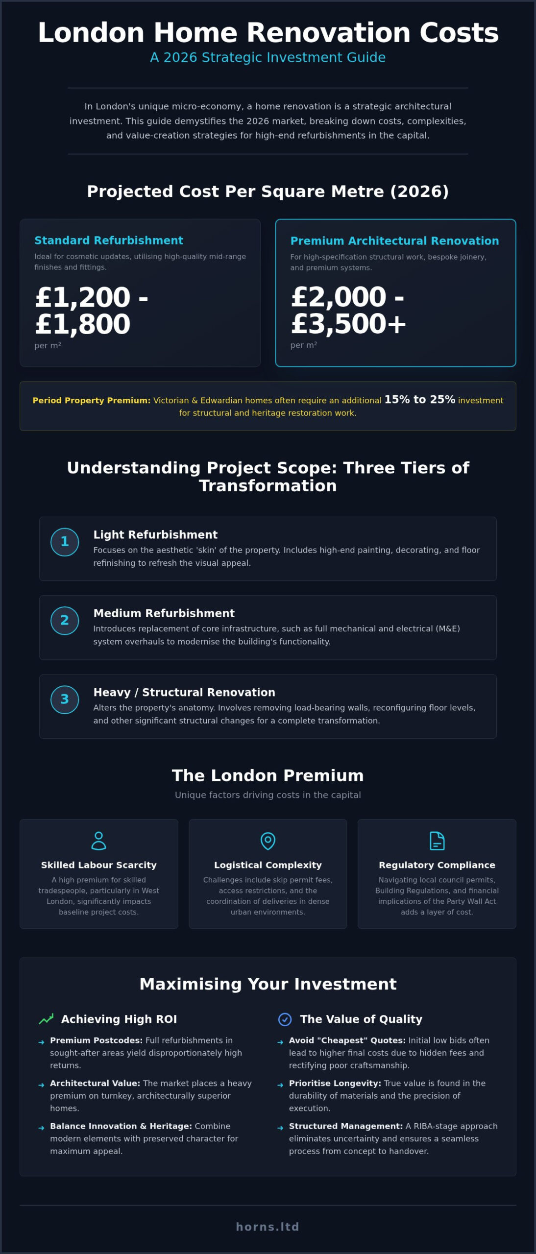 Home Renovation Cost London: The 2026 Definitive Guide to Investment & Quality - Infographic