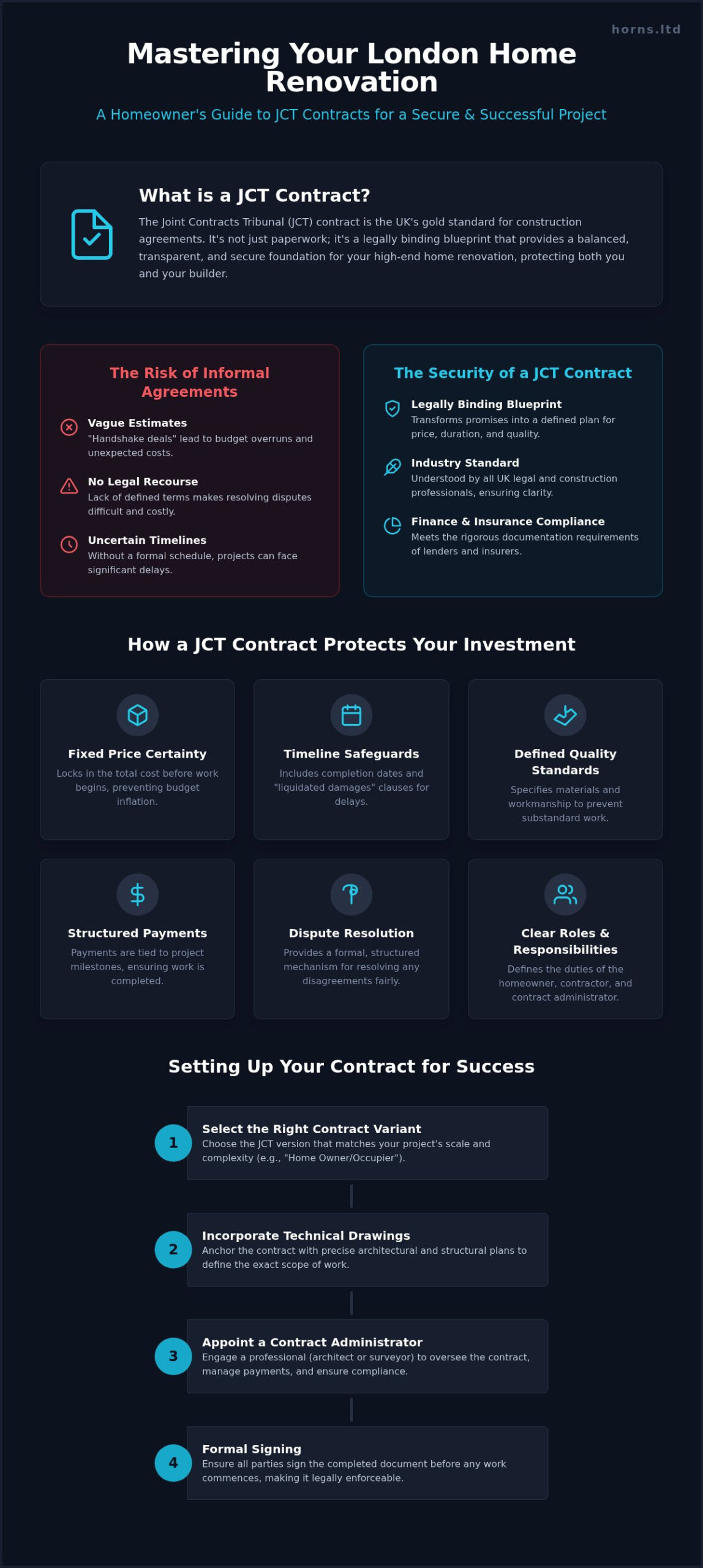 JCT Contracts: 2026 Guide to Secure London Renovations