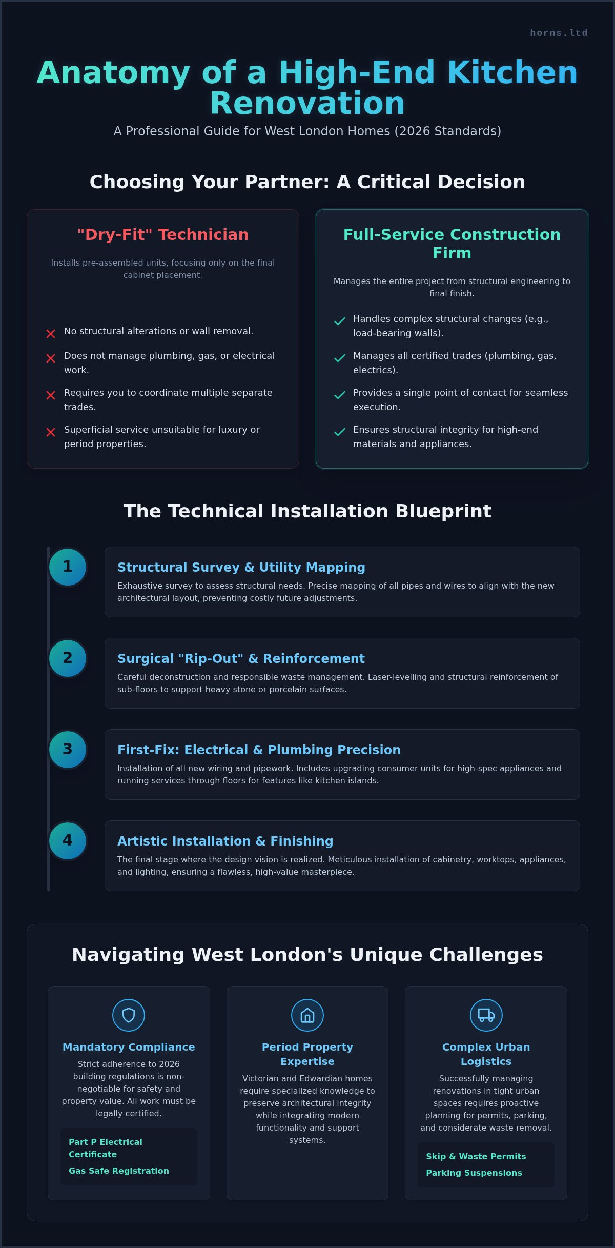 Kitchen Fitters West London: The 2026 Professional Installation Guide