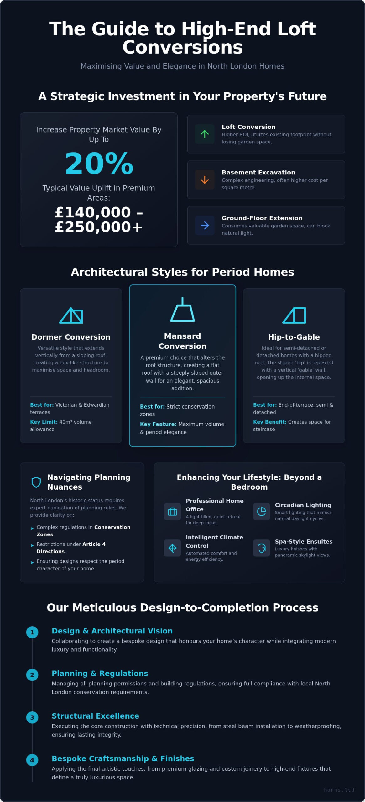 Loft Conversion North London: The 2026 Guide to Premium Attic Spaces - Infographic