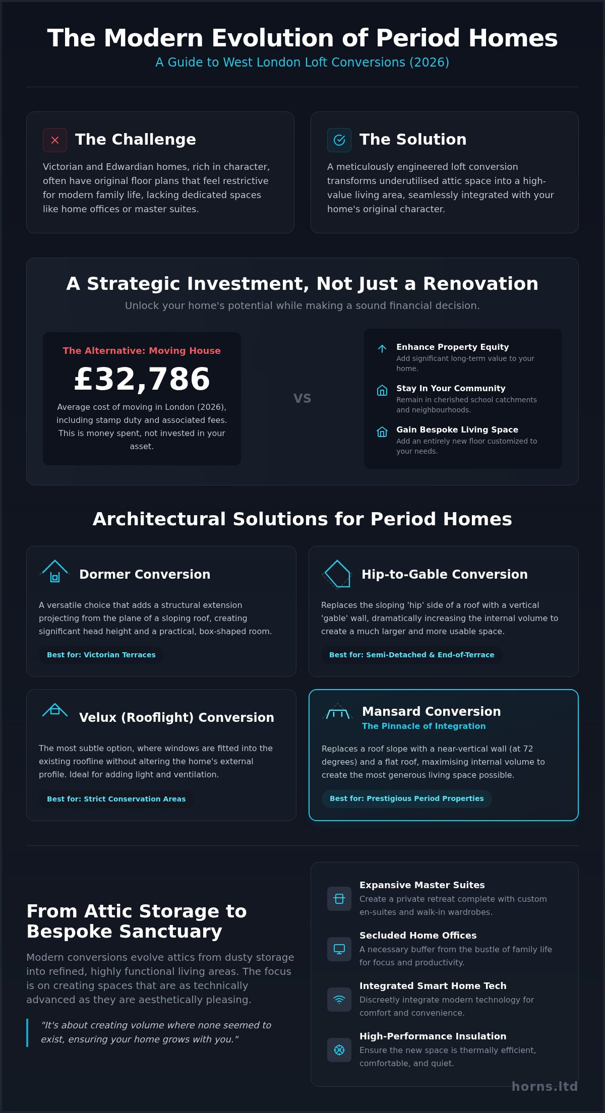 Loft Conversion West London: The 2026 Guide to Architectural Excellence - Infographic