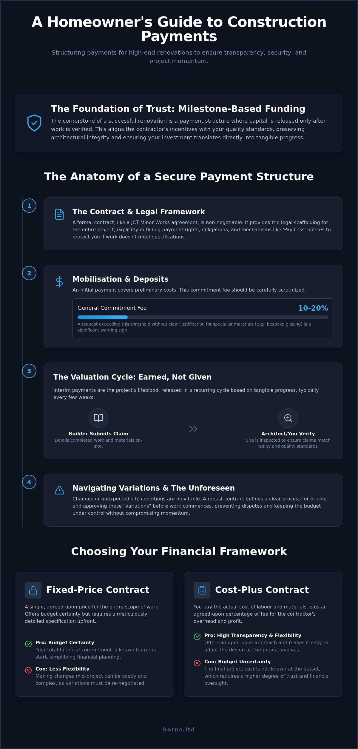 Managing Builder Payments: 2026 Guide for London Homeowners - Infographic