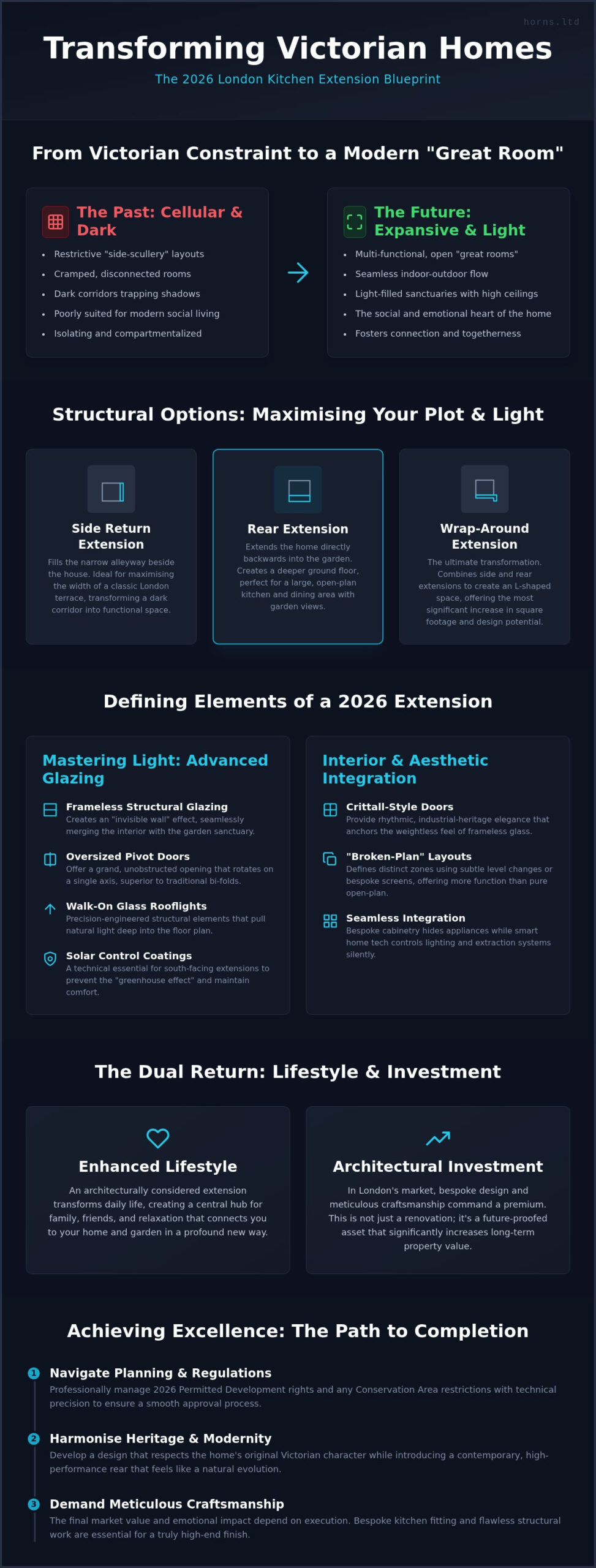 Modern Kitchen Extension Ideas London: The 2026 Design & Planning Guide - Infographic
