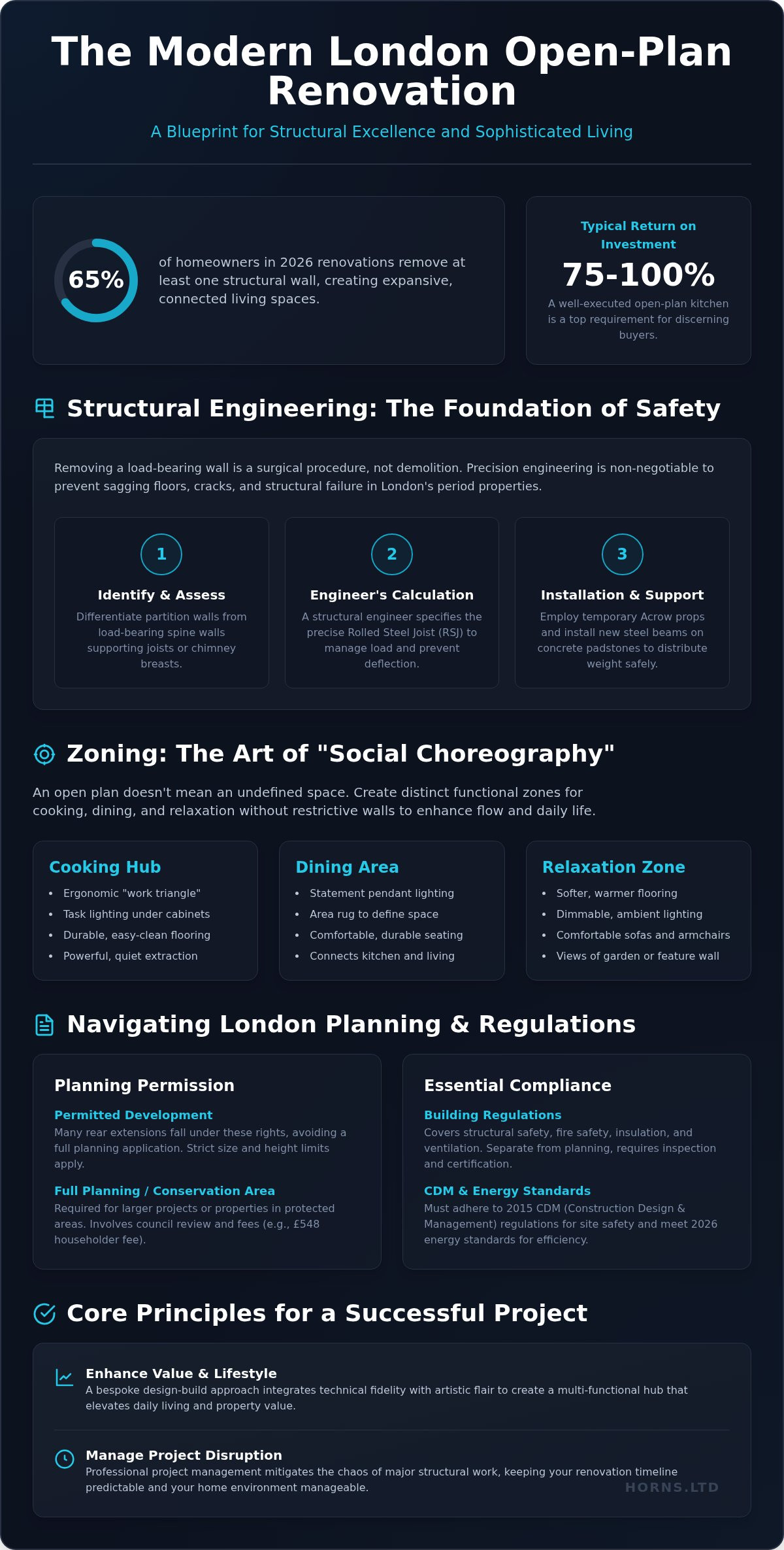 Open Plan Kitchen Renovation London: The 2026 Structural & Design Guide - Infographic
