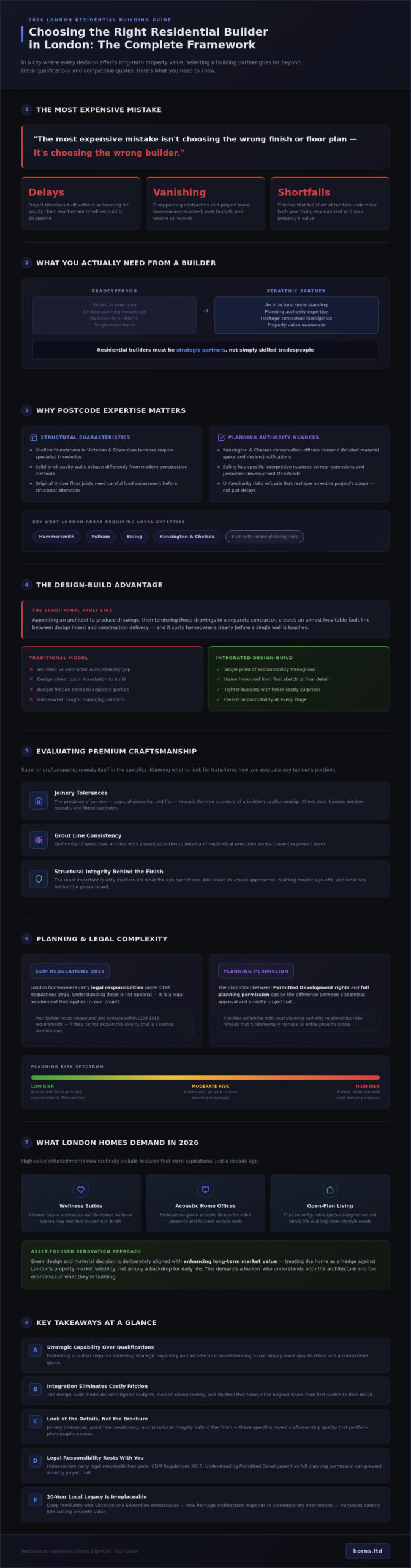 Residential Builders in London: The 2026 Guide to Luxury Home Transformation - Infographic