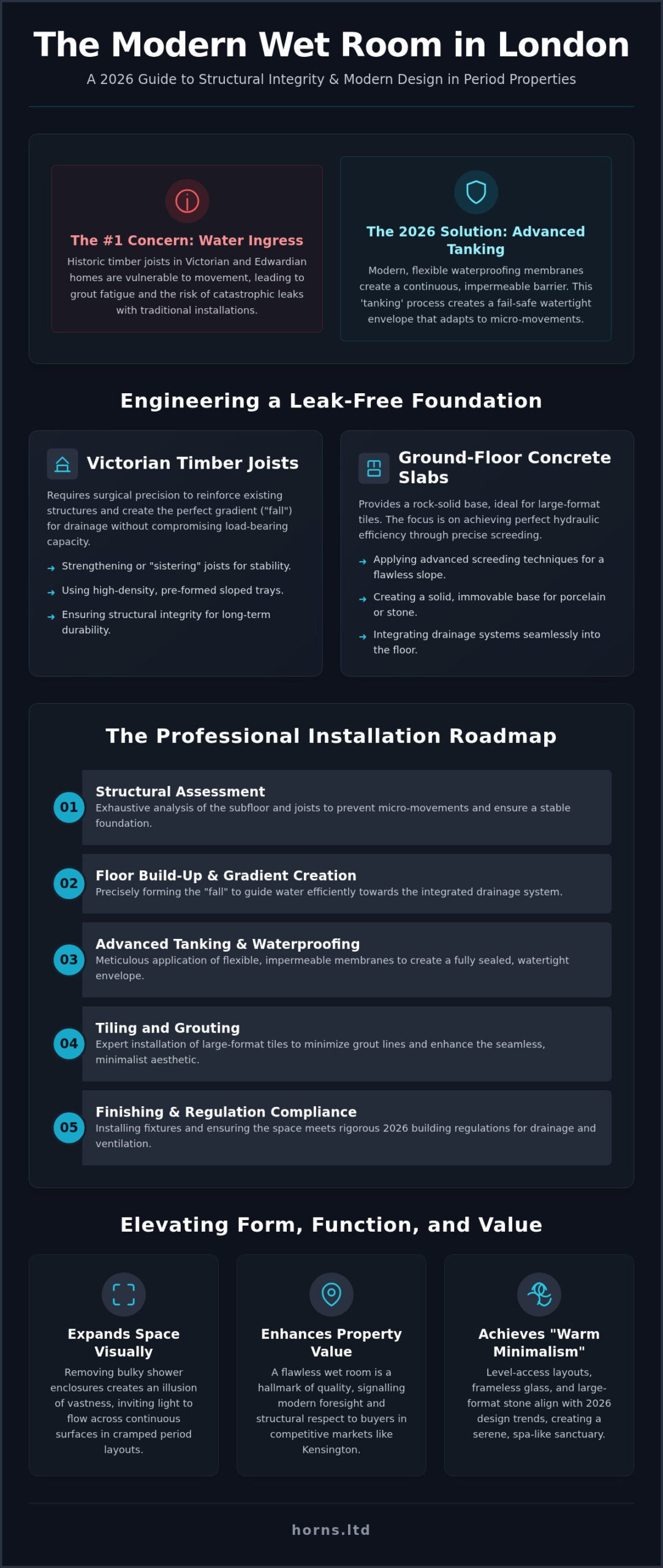 Wet Room Installation London: The 2026 Guide to Luxury & Waterproofing