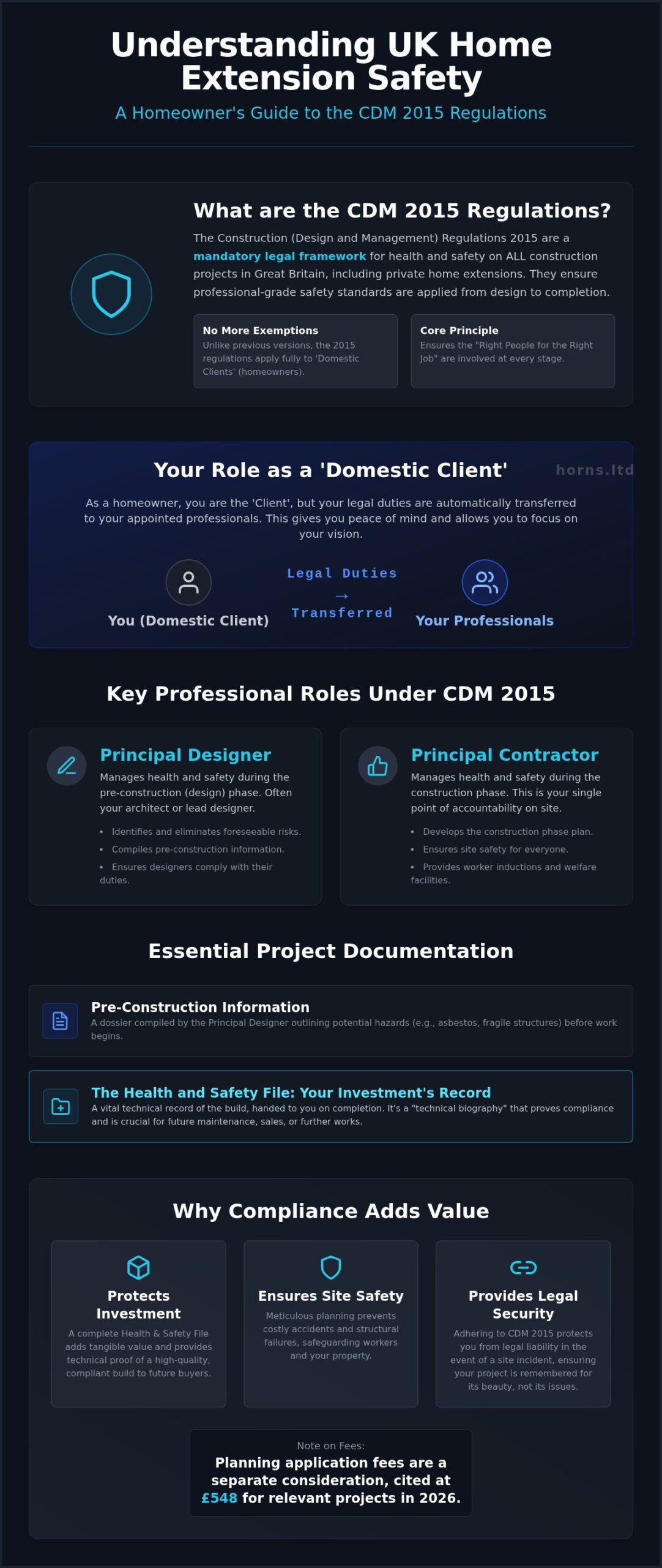 What are the CDM Regulations? A 2026 Homeowner’s Guide to Construction Safety - Infographic