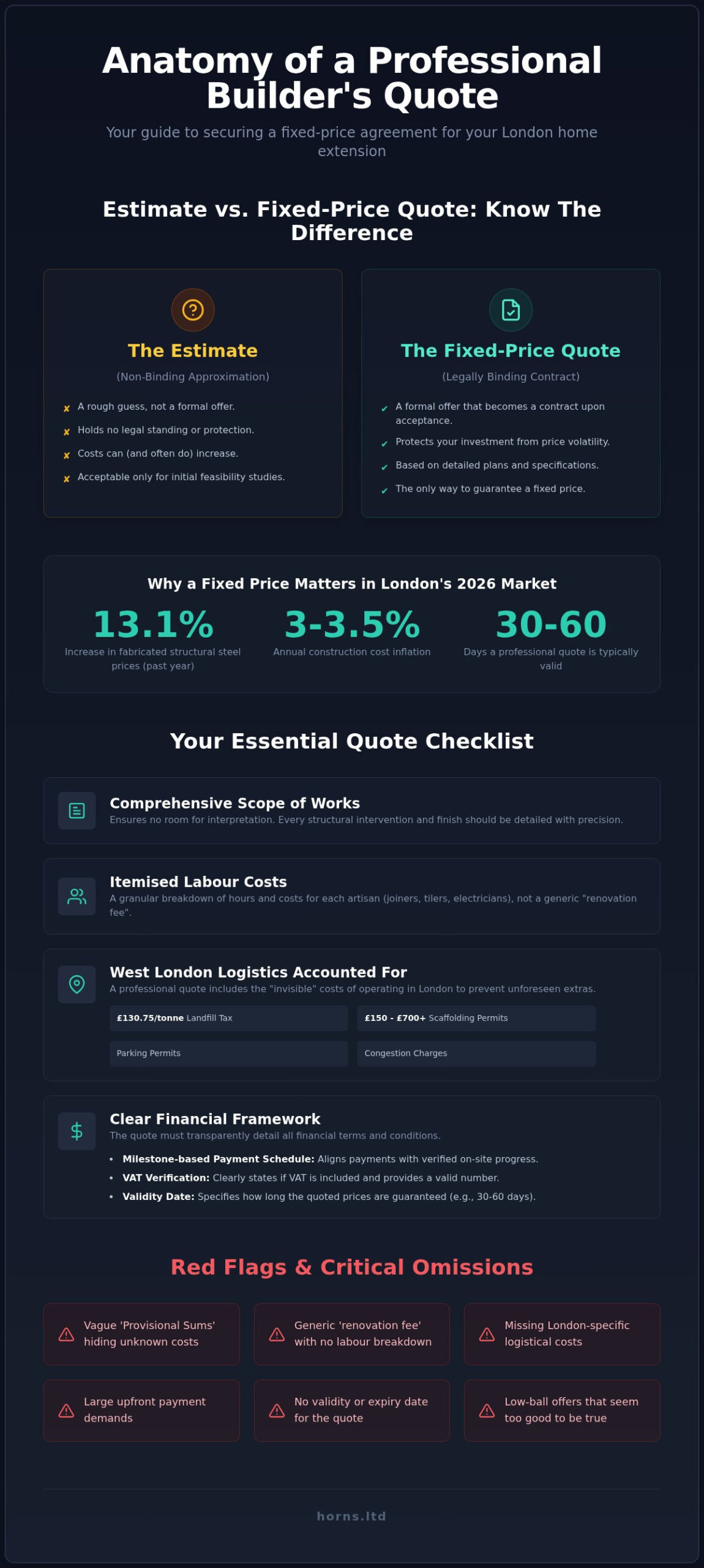What to Check on a Builder’s Quote: The 2026 London Homeowner’s Checklist - Infographic