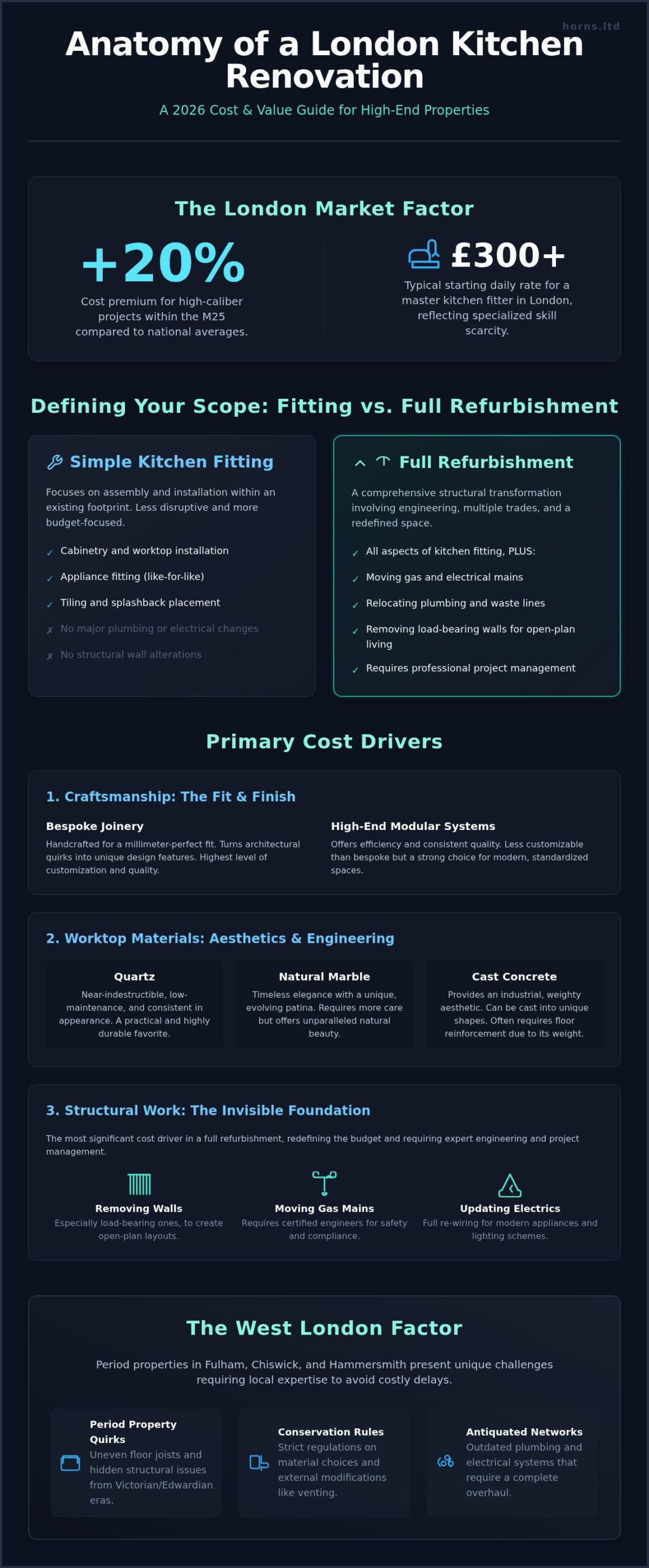 2026 Kitchen Renovation Cost in London: The Definitive Pricing & Planning Guide