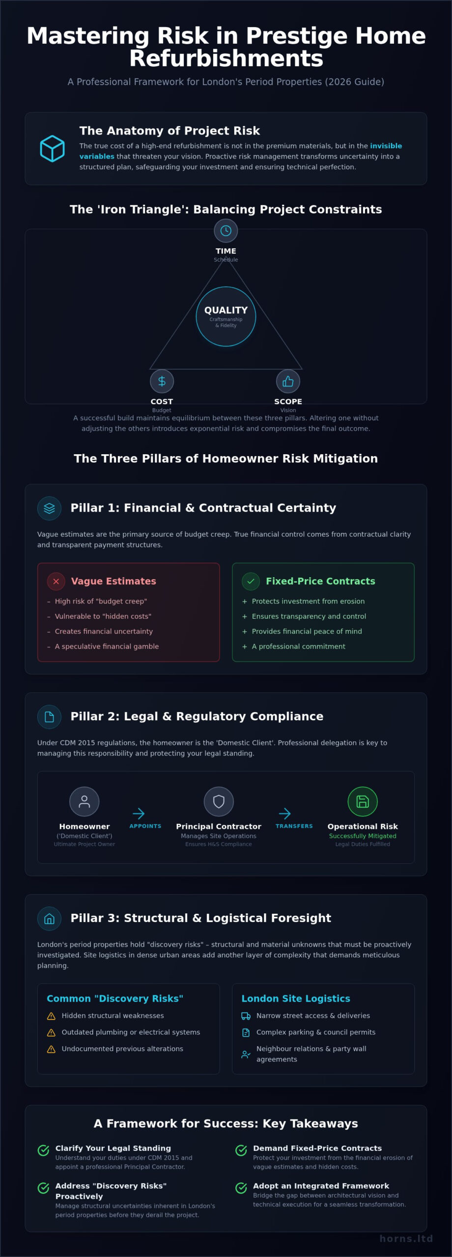 Construction Risk Management for Homeowners: 2026 Guide