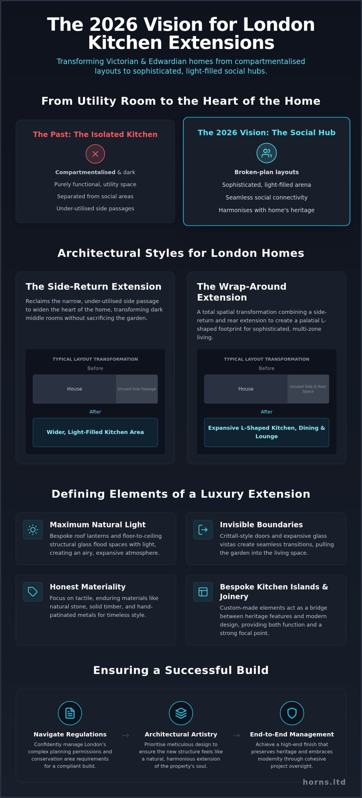 Dream Kitchen Extension Designs: 2026 Trends for Premium London Homes