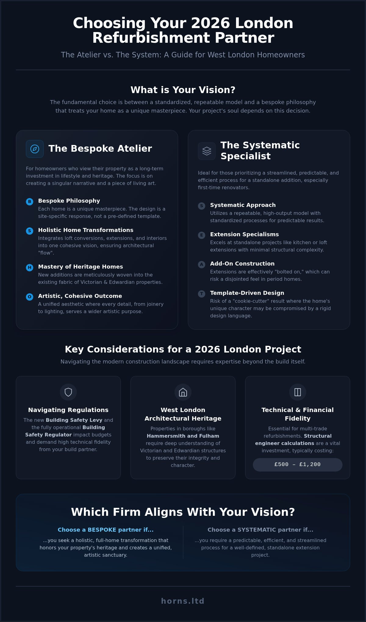 Horns Construction vs BuildTeam: Choosing Your 2026 London Building Partner