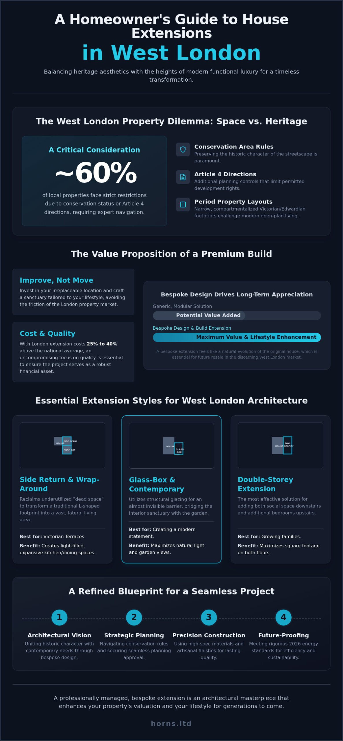 House Extension West London: The 2026 Guide to Architectural Excellence