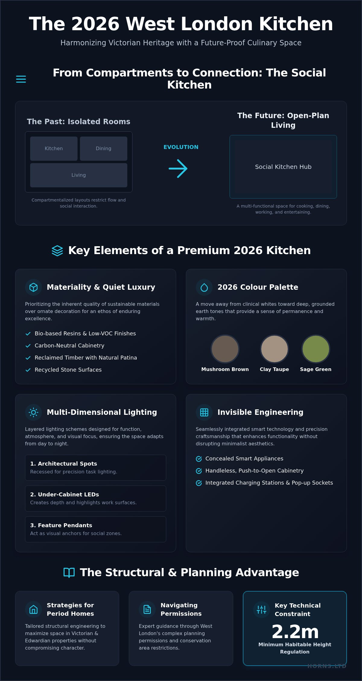 Modern Kitchen Design in West London: The 2026 Definitive Guide