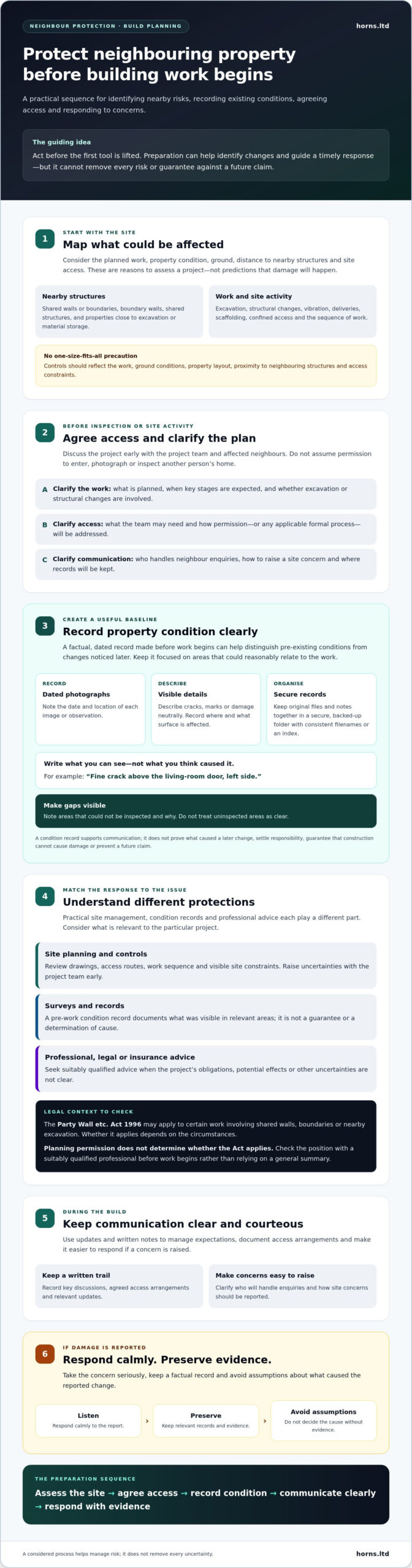 Protecting Your Neighbours’ Property During a Build: A Practical Guide