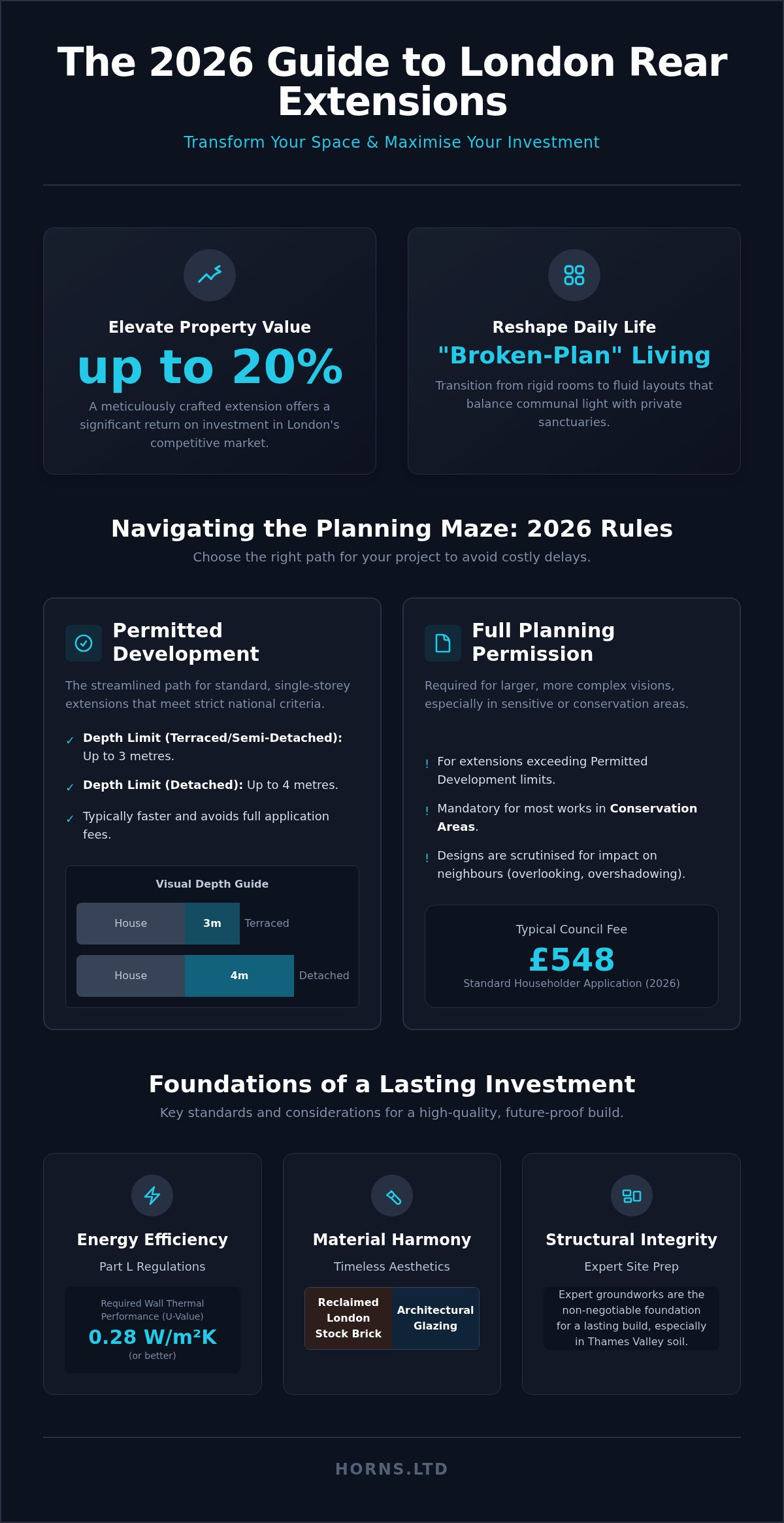 Rear Extension London: The 2026 Guide to Design, Planning & Construction