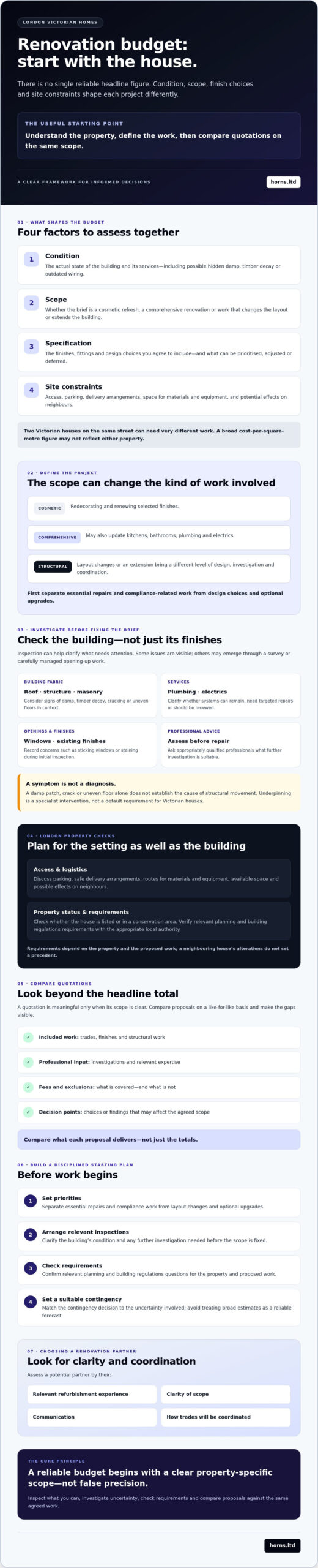 Victorian House Renovation Cost in London: A 2026 Planning Guide